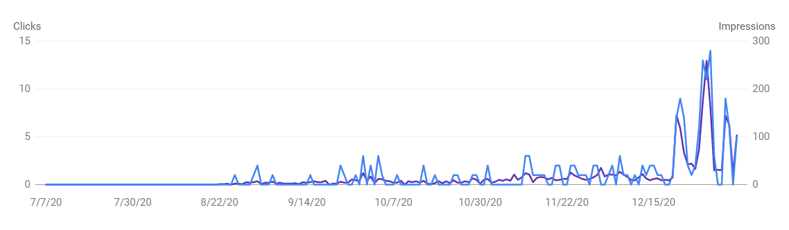 Trends for advice page